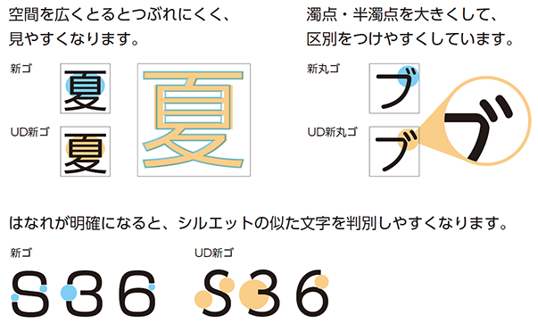 空間を広くとるとつぶれにくく、みやすくなる。
濁点半濁点をおおきくして区別をつけやすくする。