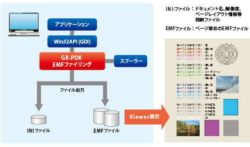 INIファイル、EMFファイルを出力します。