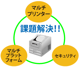 マルチプリンター、マルチプラットフォーム、セキュリティが抱えるすべての課題解決！！