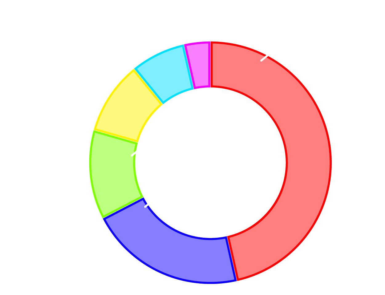 HiddenTagスキャン