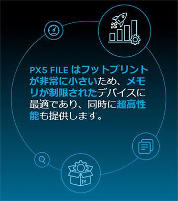 PX5 FILE はフットプリントが非常に小さいため、メモリが制限されたデバイスに最適であり、同時に超高性能も提供します