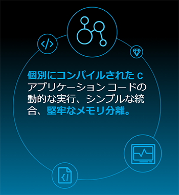 個別にコンパイルされたCアプリケーションコードの動的な実行、シンプルな統合、堅牢なメモリ分離