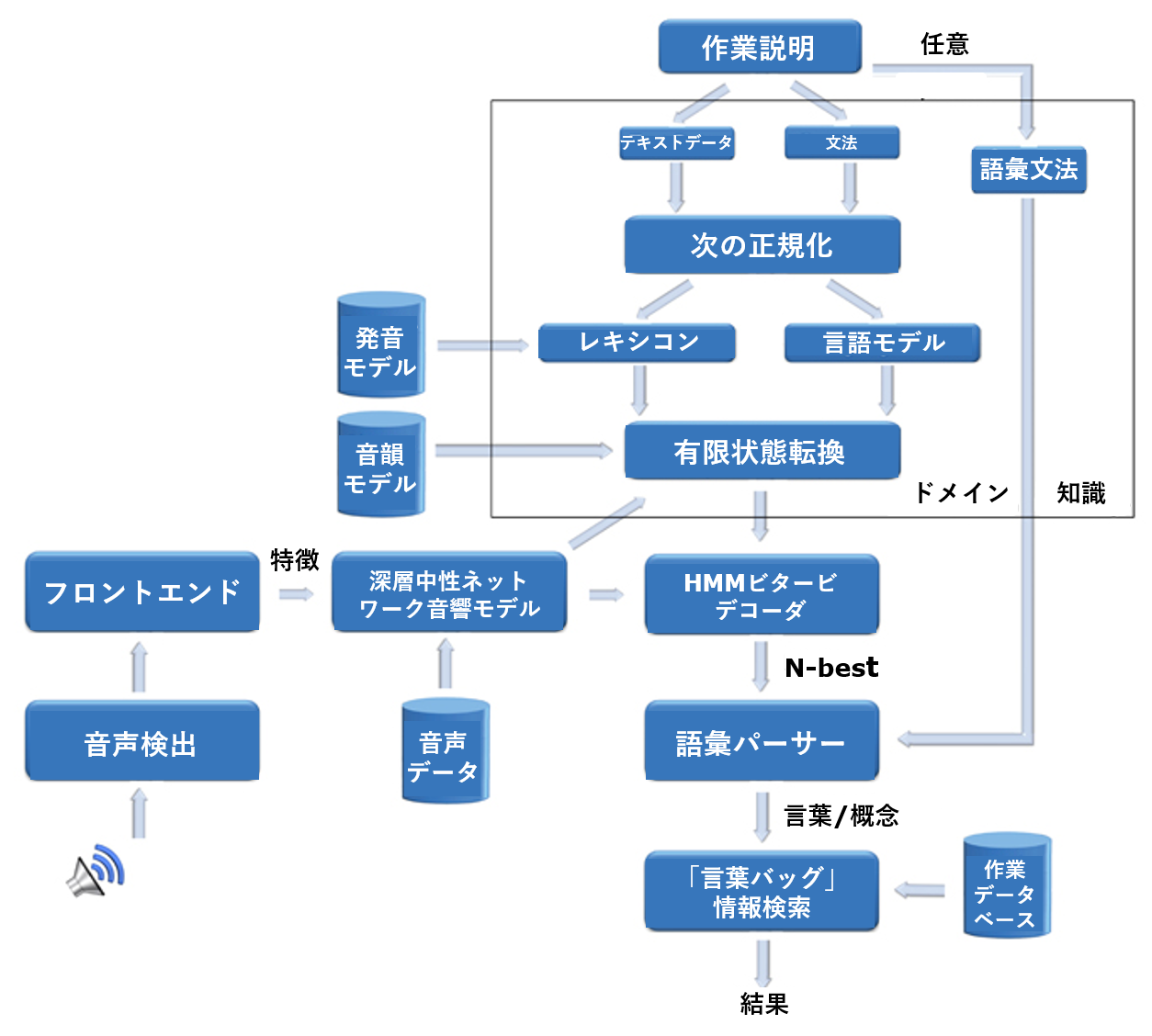 Truly Natural　製品構成図