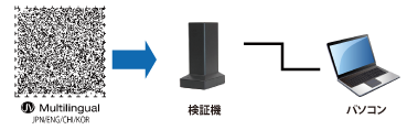 検証結果レポート