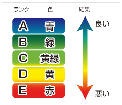 検証結果レポート